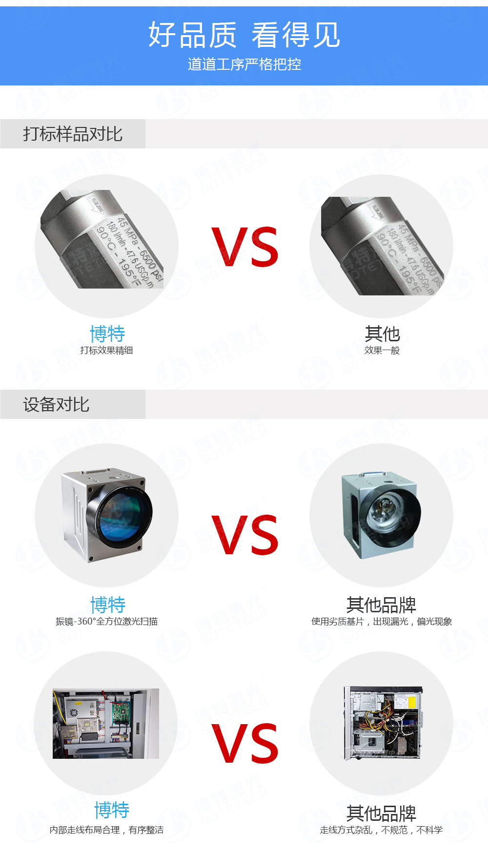 光纖激光打標(biāo)機性能對比